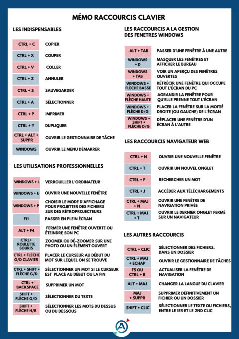 Raccourcis Clavier Les Indispensables ASGARD